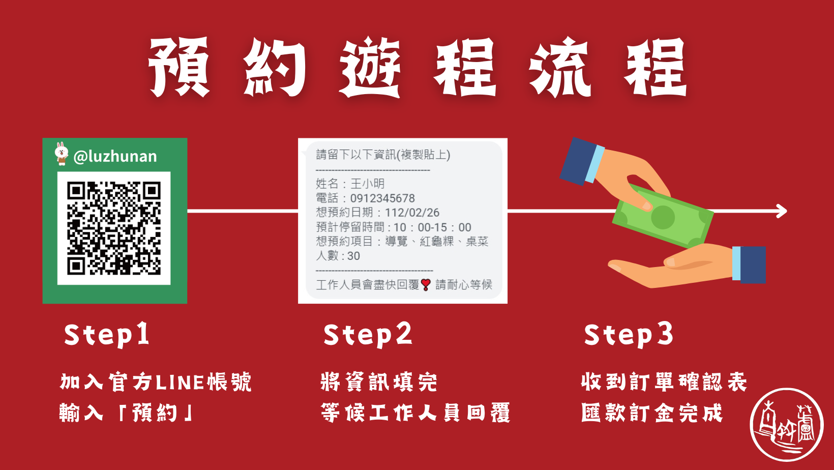 預約遊程流程